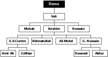 chart4