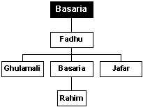 chart5